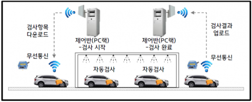 sys_logic